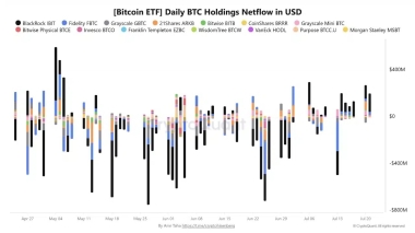 Bitcoin’s longest ETF inflow streak in nine months points to improving market sentiment