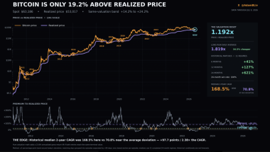 Bitcoin’s ‘next major buying opportunity’ forms in Q4 – Former NASA researcher explains why!