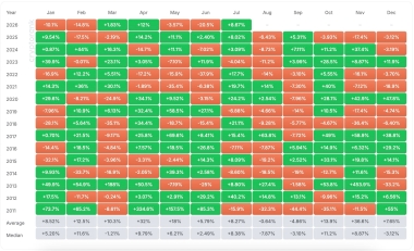 Bitcoin's Worst Month Is About to Start, Price History Predicts