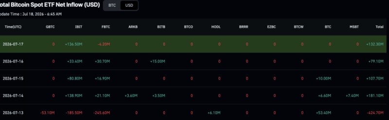 BlackRock bought almost 0 million of these cryptocurrencies in 5 days