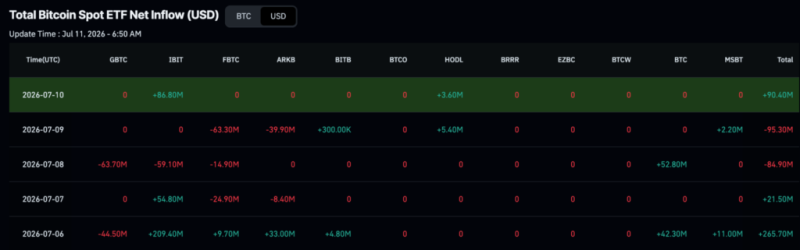 BlackRock scooped up almost 0 million of these cryptocurrencies in a week