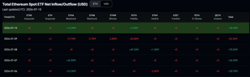BlackRock scooped up almost 0 million of these cryptocurrencies in a week