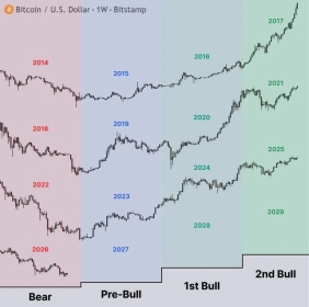 BTC price bull market to begin in September? Five things to know in Bitcoin this week