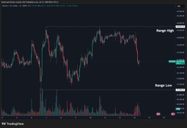 BTC price bull market to begin in September? Five things to know in Bitcoin this week