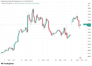 BTC price bull market to begin in September? Five things to know in Bitcoin this week