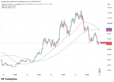 BTC price bull market to begin in September? Five things to know in Bitcoin this week