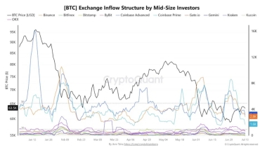 BTC price bull market to begin in September? Five things to know in Bitcoin this week