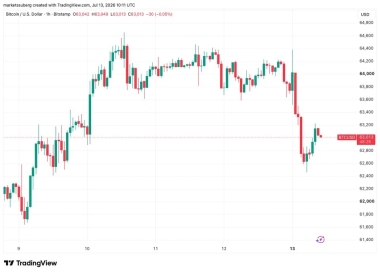 BTC price bull market to begin in September? Five things to know in Bitcoin this week