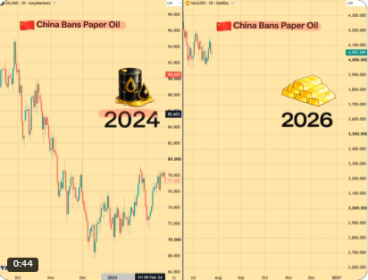 Can Bitcoin outperform gold? THESE macro events may hold the answer