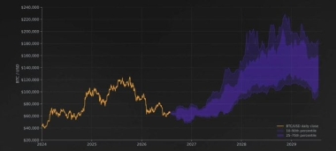 Can Bitcoin outperform gold? THESE macro events may hold the answer