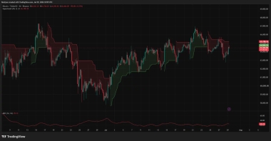 Can Bitcoin price break K after the Fed decision?