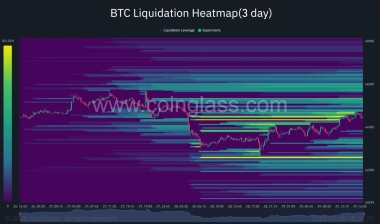 Can Bitcoin price break K after the Fed decision?
