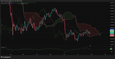 Can Bitcoin price break K after the Fed decision?