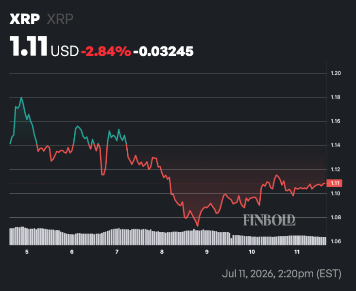 ChatGPT predicts XRP price after Ripple's eighth 1B-token unlock of 2026