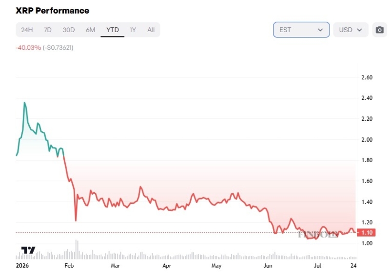 ChatGPT says the XRP price will hit this target by December 31, 2026