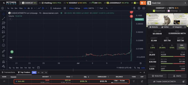 Crypto trader turns 0 into over  million in 20 days