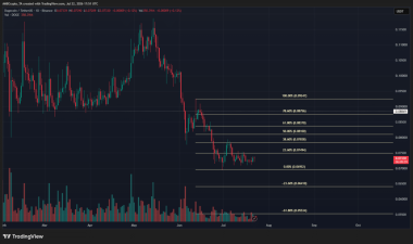 Dogecoin’s rare buy signals have yet to spark a rally: Here’s why