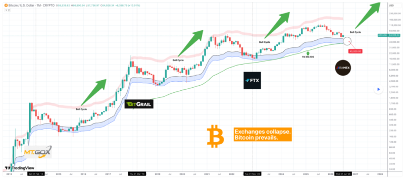 Expert sets Bitcoin’s price for start of Q4, 2026