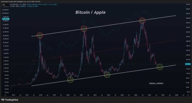 Is Bitcoin nearing another accumulation zone? THIS signal says yes