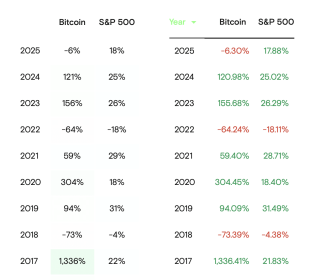 Is Bitcoin nearing another accumulation zone? THIS signal says yes
