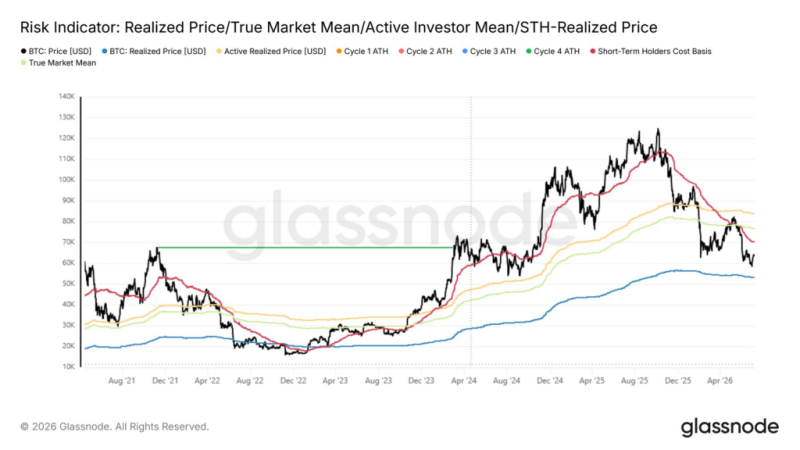 Is Bitcon price rebound a dead cat-bounce?