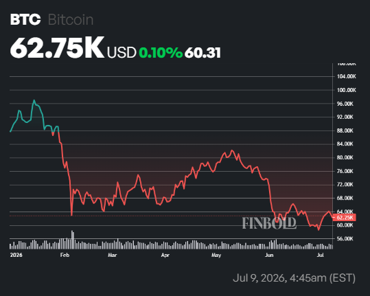 Is Bitcon price rebound a dead cat-bounce?