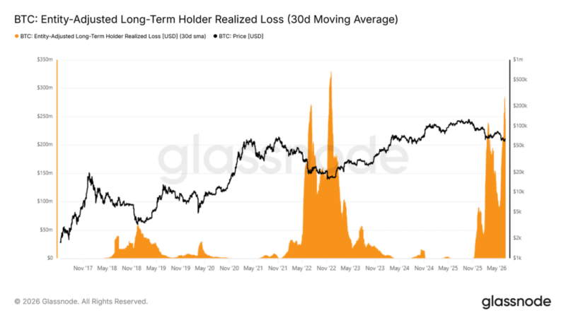 Is Bitcon price rebound a dead cat-bounce?