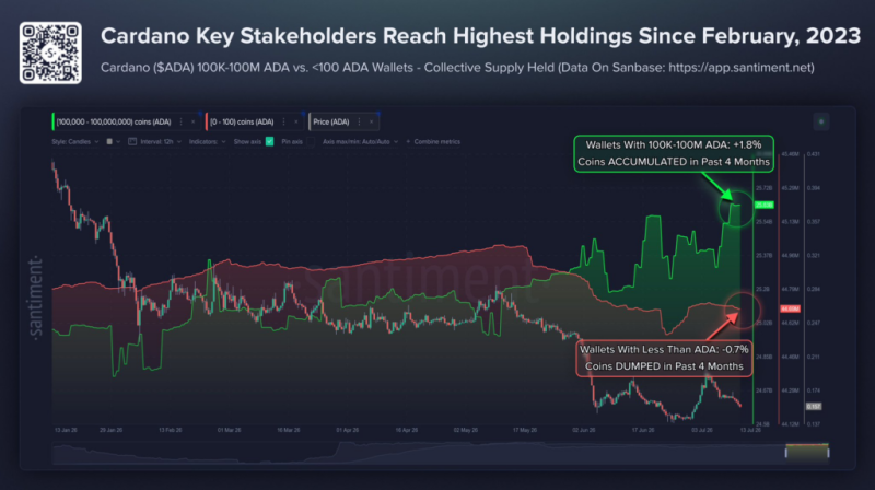 Machine algorithm sets Cardano (ADA) price for August 1, 2026