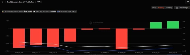 Machine algorithm sets Ethereum (ETH) price for August 1, 2026