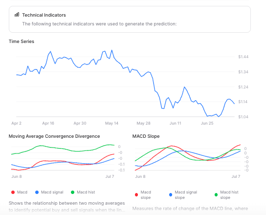 Machine learning algorithm sets XRP price for July 31, 2026