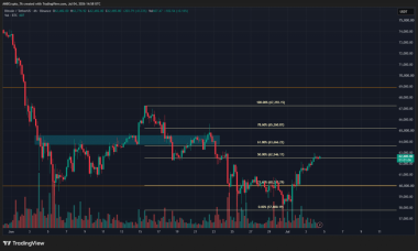 Navigating Bitcoin’s short-term recovery effort and what to look out for