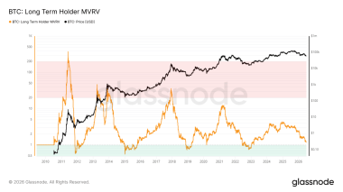 Navigating Bitcoin’s short-term recovery effort and what to look out for