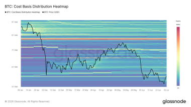 Navigating Bitcoin’s short-term recovery effort and what to look out for