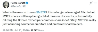 Peter Schiff Says Strategy Is No Longer a Leveraged Bitcoin Bet, Warns MSTR Shareholders of Infinite Dilution