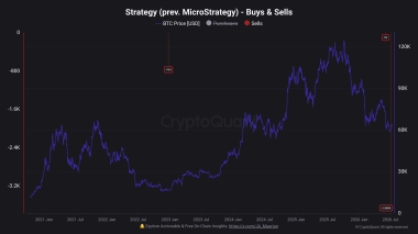 Saylor's Cryptic Hint Sparks Doubts: Will Strategy Cut More Bitcoin Losses?