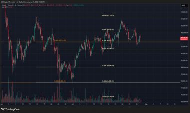 Split Fed expectations and defensive positioning could fuel Bitcoin price volatility