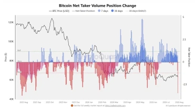 Split Fed expectations and defensive positioning could fuel Bitcoin price volatility