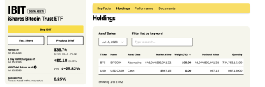 What Happens to Bitcoin ETF Investors if a Sponsor or Custodian Fails?