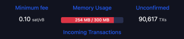 What Happens When a Bitcoin Block Is Full? Every Byte Sparks a Live Fee Auction