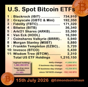 Why analyst expects Bitcoin ETF will follow gold’s ‘triumph and pain’ pattern