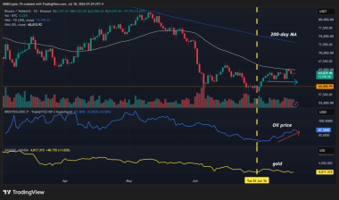 Why analyst expects Bitcoin ETF will follow gold’s ‘triumph and pain’ pattern