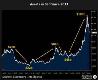 Why analyst expects Bitcoin ETF will follow gold’s ‘triumph and pain’ pattern