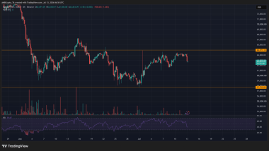 Why is Bitcoin’s price down today? 67K BTC sell-off tests the recovery