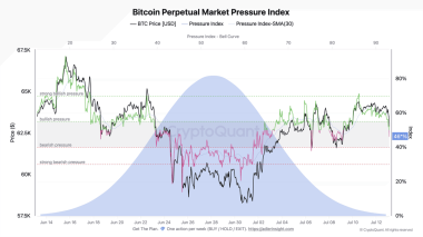 Why some Bitcoin investors may be waiting for a drop to .4k