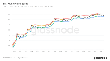 Why some Bitcoin investors may be waiting for a drop to .4k