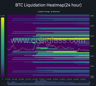 Will Bitcoin break above ,000 once again?