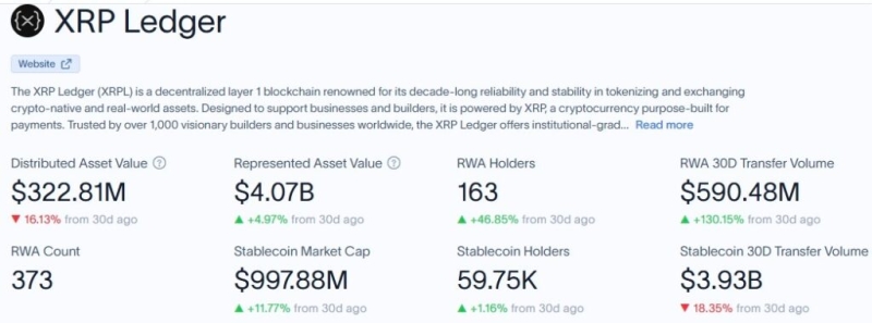 XRP addresses spikes by nearly 490,000 in H1 2026 - Finbold report