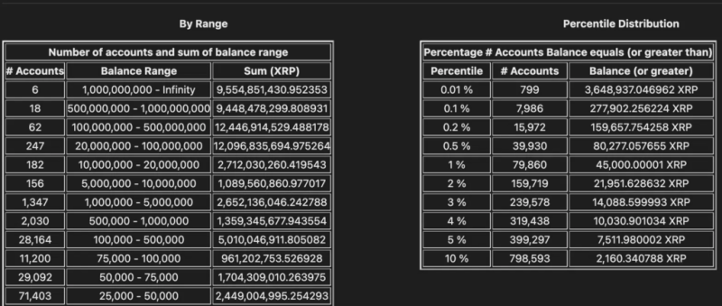 XRP adds more millionaire addresses in 2026