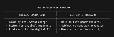 AI Hyperscalers Are Pricing Bitcoin Miners Off the Grid— Here’s Why Its a Massive Win-Win