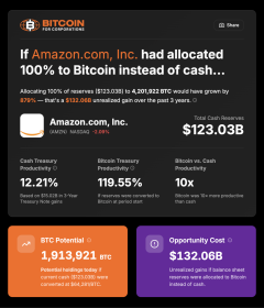AI Hyperscalers Are Pricing Bitcoin Miners Off the Grid— Here’s Why Its a Massive Win-Win